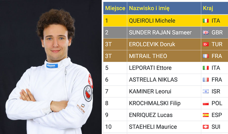Filip Krochmalski 8 na Szermierczych Mistrzostwach Europy Kadetów
